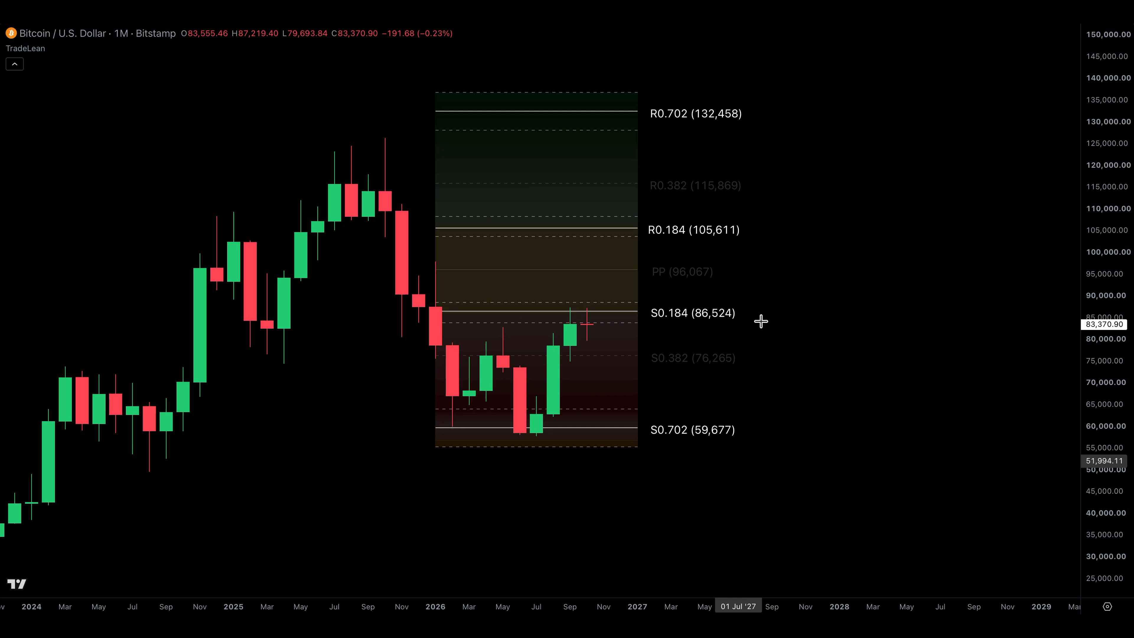 Original full-resolution TradeLean recording: the annual Bitcoin grid and the recorded price path. TradingView attribution retained; historical example, not a live quote.