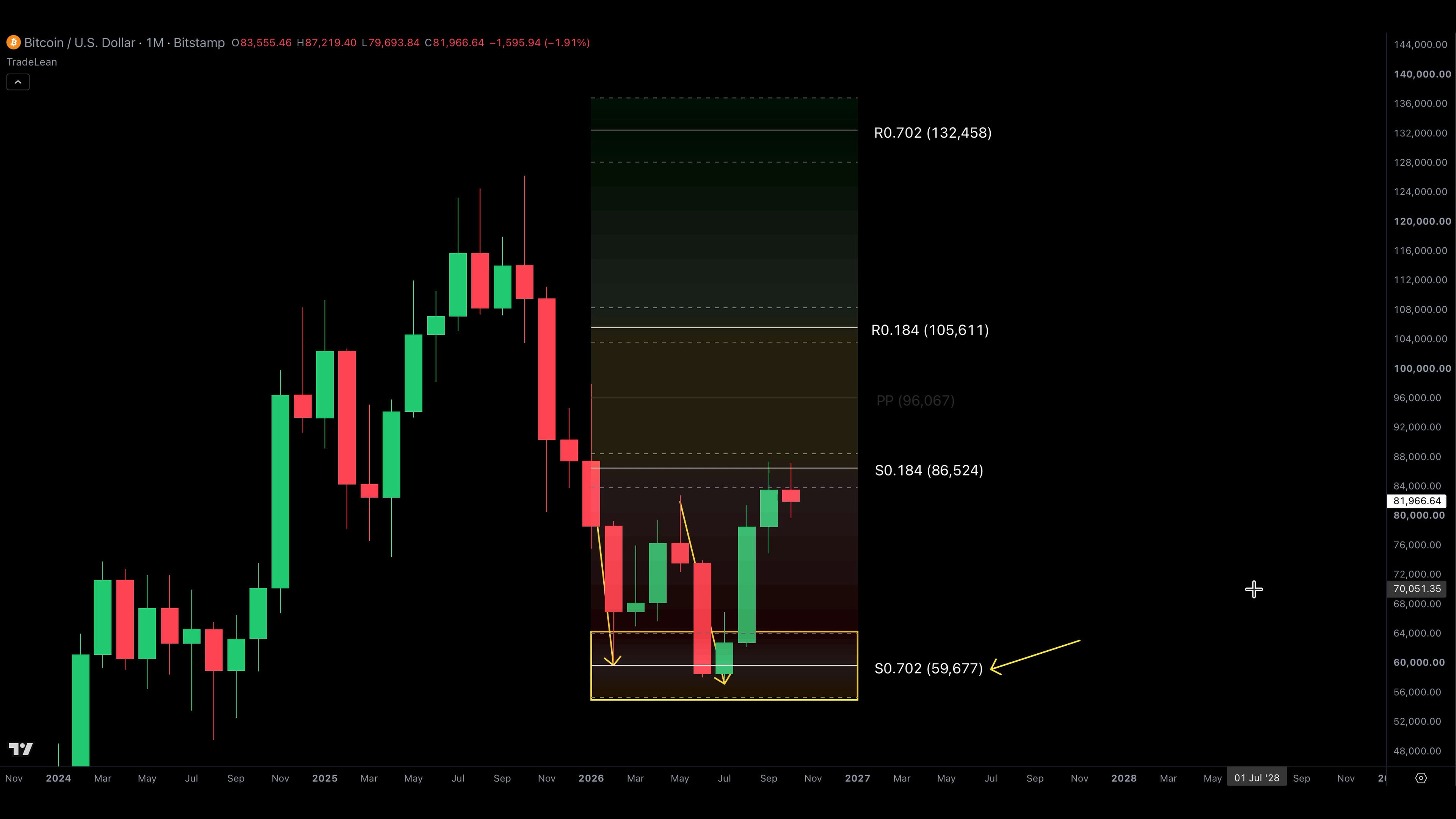 Original full-resolution TradeLean recording: the annual Bitcoin grid and the recorded price path. TradingView attribution retained; historical example, not a live quote.