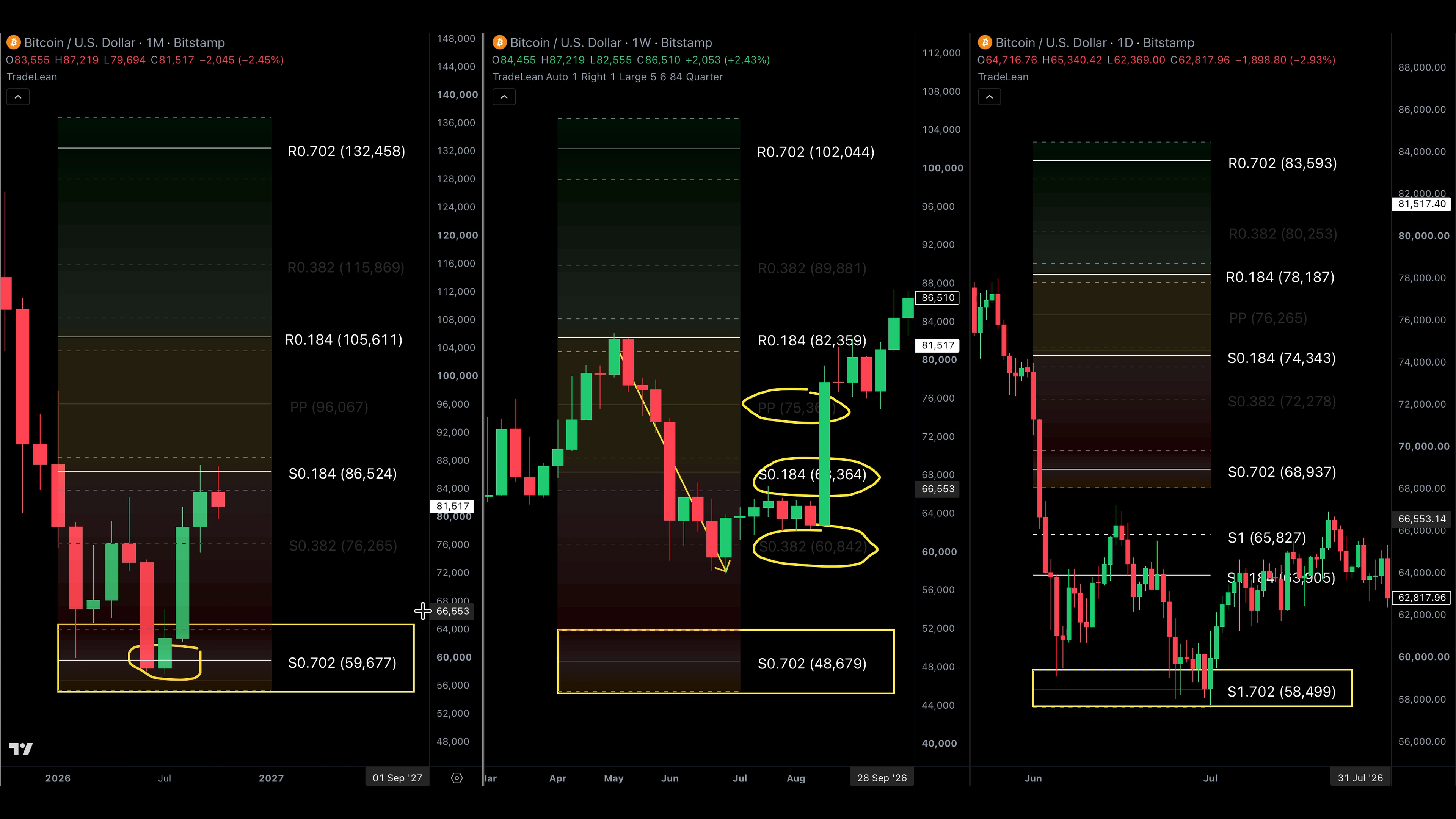 Original full-resolution TradeLean recording: the annual Bitcoin grid and the recorded price path. TradingView attribution retained; historical example, not a live quote.